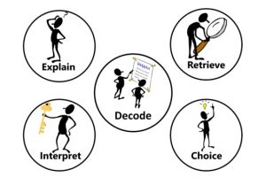 Picture of ERIC stickmen showing the main concepts